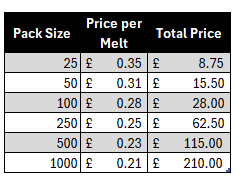 Paw Print Price Guide